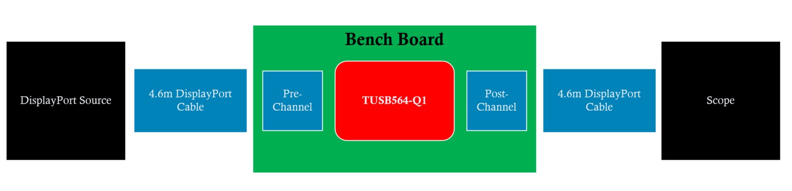  DisplayPort 9.2-Meter System
                    Block Diagram