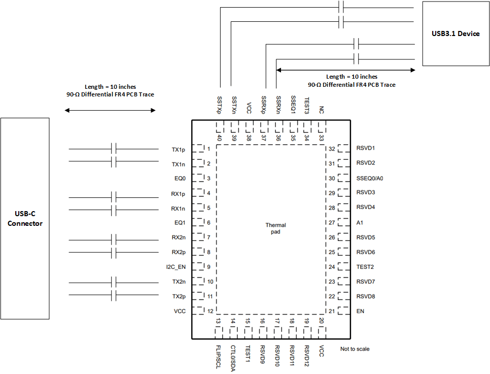  TUSB521-Q1 Example
                    Implementation