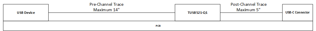  TUSB521-Q1 Placement Design
                    Example