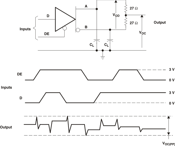 SN65LBC184 SN75LBC184 Driver
                        VOC(PP) Test Circuit and Waveforms