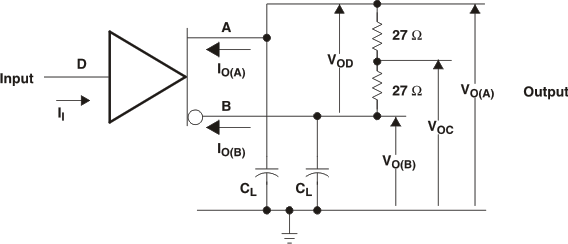 SN65LBC184 SN75LBC184 Driver
                    Test Circuit, Voltage, and Current Definitions