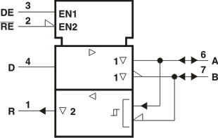 SN65LBC184 SN75LBC184 Logic SymbolThis symbol is in accordance with ANSI/IEEE Std 91-1984 and
                            IEC Publication 617-12.