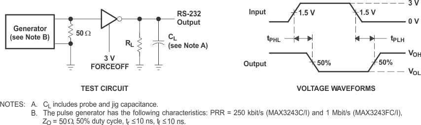 MAX3243 Driver Pulse Skew