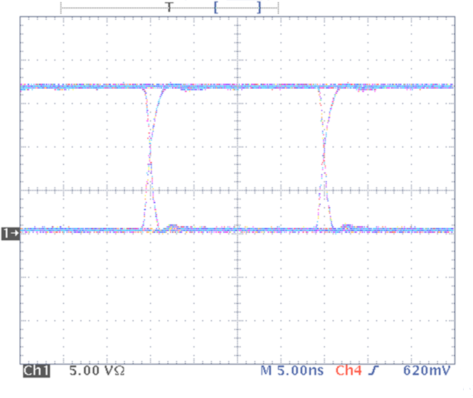 SN65LVDS1 SN65LVDS2 SN65LVDT2 Typical
                    Driver Output Eye Pattern in Point-to-Point System