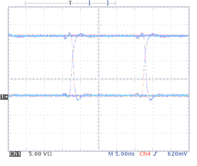 SN65LVDS1 SN65LVDS2 SN65LVDT2 Typical Driver Output Eye Pattern in Multidrop System