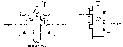 SN65LVDS1 SN65LVDS2 SN65LVDT2 Receiver Equivalent Input and Output Schematic Diagrams