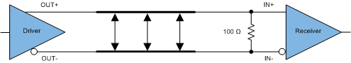 SN65LVDS1 SN65LVDS2 SN65LVDT2 Point-to-Point Topology