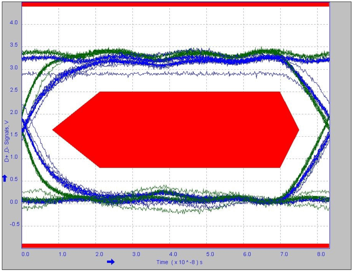 TUSB2077A appcurve_slls414.gif