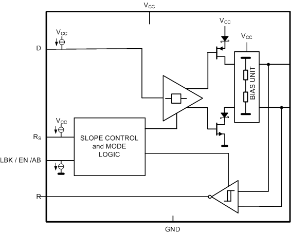 SN65HVD233 SN65HVD234 SN65HVD235 Block_Diagram.gif