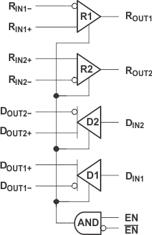 SN65LVDS049 fd_lls575.gif