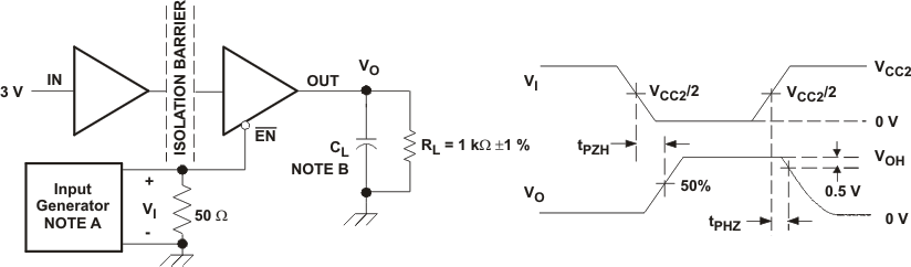 ISO721 ISO721M ISO722 ISO722M ISO722
                    Sleep-Mode High-Level Output Test Circuit and Voltage Waveforms