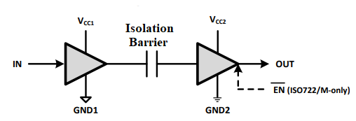 ISO721 ISO721M ISO722 ISO722M Simplified Schematic