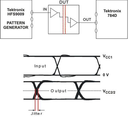 ISO721 ISO721M ISO722 ISO722M Peak-to-Peak Eye-Pattern Jitter Test Circuit and Voltage Waveform