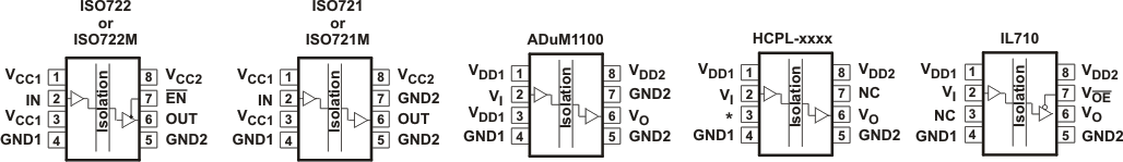 ISO721 ISO721M ISO722 ISO722M Pin Cross Reference