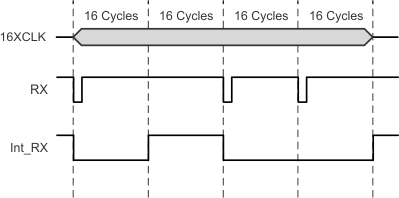 TL16C752C irdasirdecode_macro_lls646.gif