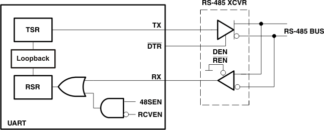 TL16C752C re-485appex2_lls646.gif