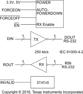 MAX3221E Block Diagram