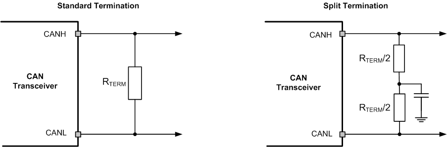 SN65HVD1040-Q1 cantermination_SLLS631.gif