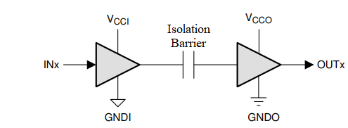 ISO7220A ISO7220B ISO7220C ISO7220M ISO7221A ISO7221B ISO7221C ISO7221M Simplified Schematic