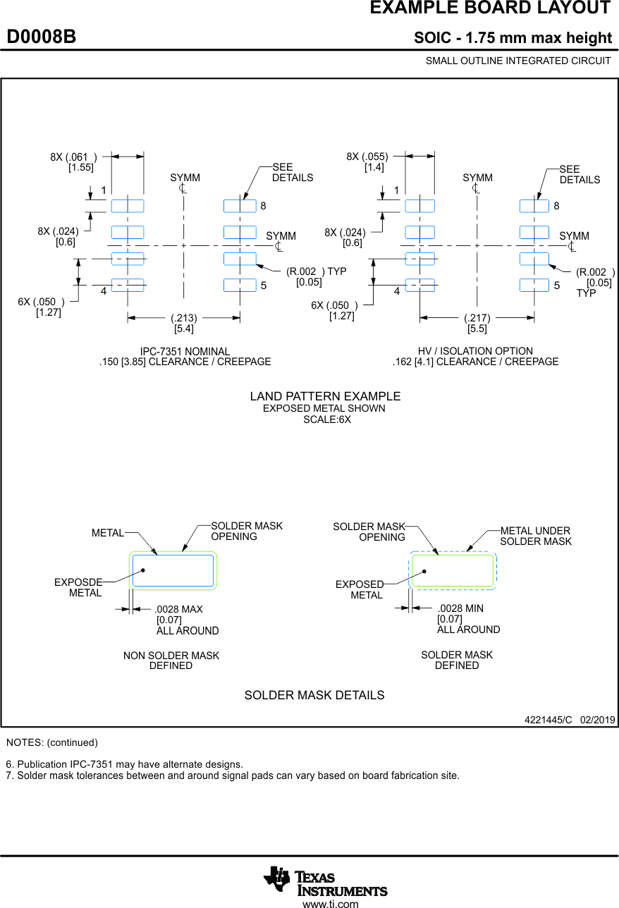 ISO7220A ISO7220B ISO7220C ISO7220M ISO7221A ISO7221B ISO7221C ISO7221M 