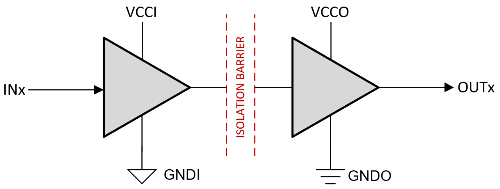 ISO7220A ISO7220B ISO7220C ISO7220M ISO7221A ISO7221B ISO7221C ISO7221M Simplified Schematic