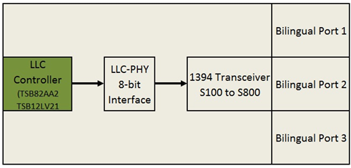 TSB81BA3E typical_app.png