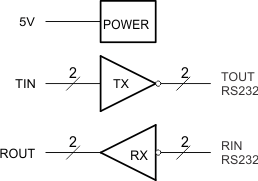 TRS3232E Simplified Diagram