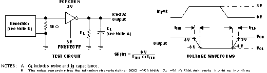 TRS3221E Driver
                    Slew Rate