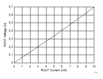 TRS202 D001_RX_VOL.gif