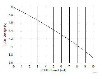 TRS202 D002_RX_VOH.gif