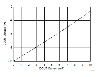 TRS202 D003_TX_VOL.gif