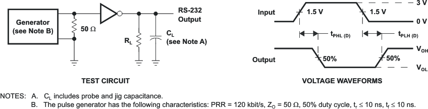 TRS202 driver_pulse_skew_lls808.gif