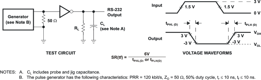 TRS202 driver_slew_rate_lls808.gif