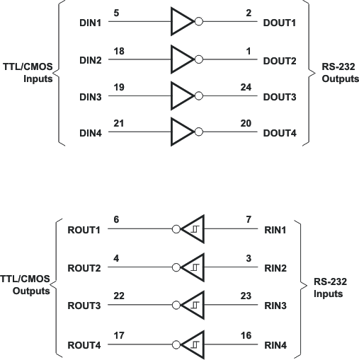 TRS208 Logic Diagram (Positive Logic)