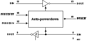 TRSF3221E Logic Diagram (Positive Logic)