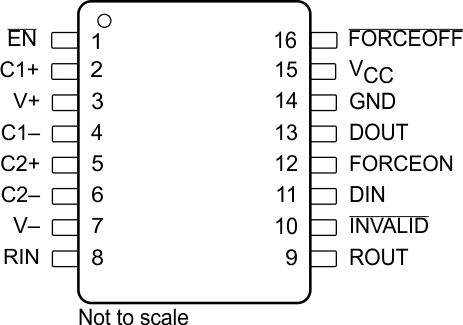 TRSF3221E DYY Package 16-Pin SOT-23-THN
                    (Top View)