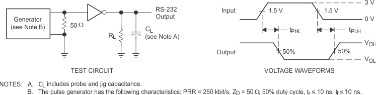 TRSF3232E Driver
                    Pulse Skew