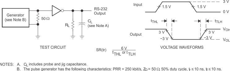 TRSF3232E Driver
                    Slew Rate