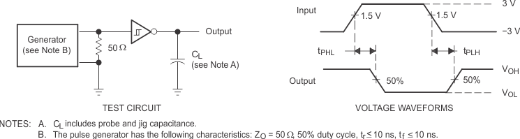 TRSF3232E Receiver
                    Propagation Delay Times