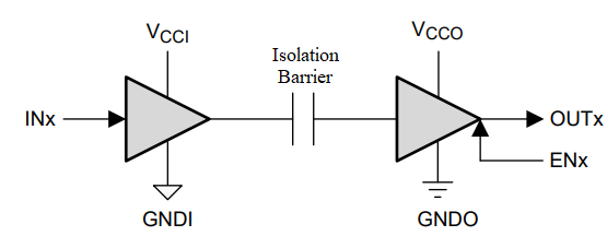 ISO7230C ISO7231C ISO7231M Simplified Schematic