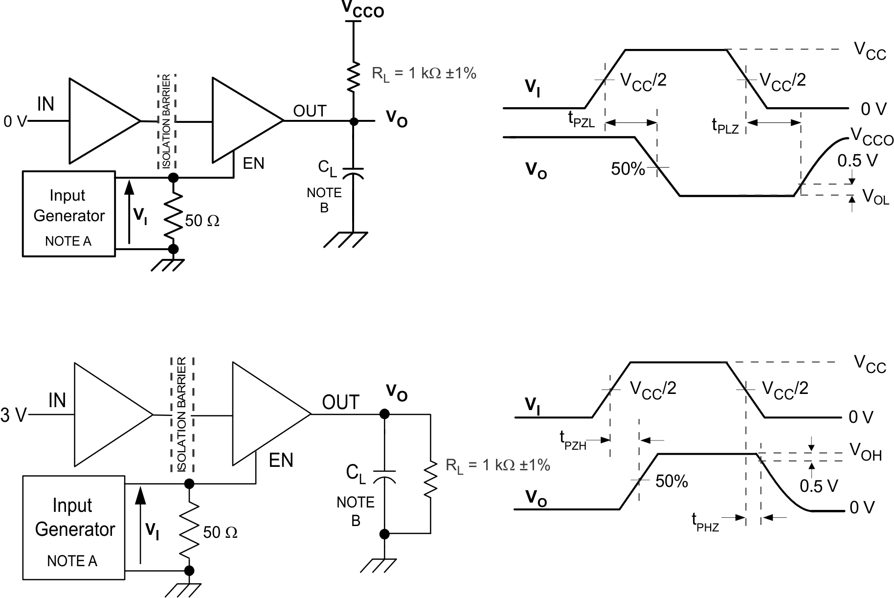 ISO7230C ISO7231C ISO7231M Enable/Disable Propagation Delay Time Test Circuit and Waveform