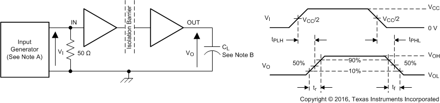 ISO7240CF ISO7240C ISO7240M ISO7241C ISO7241M ISO7242C ISO7242M Switching
            Characteristic Test Circuit and Voltage Waveforms