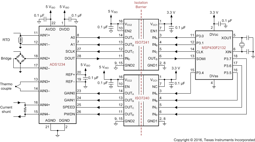 ISO7240CF ISO7240C ISO7240M ISO7241C ISO7241M ISO7242C ISO7242M Isolated Data Acquisition System for Process Control