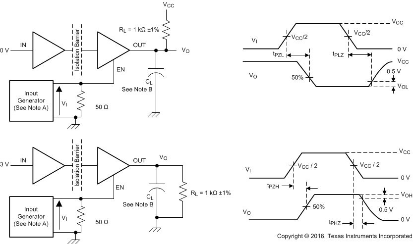 ISO7240CF ISO7240C ISO7240M ISO7241C ISO7241M ISO7242C ISO7242M Enable or
            Disable Propagation-Delay Time Test Circuit and Waveform