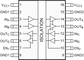 ISO7240CF ISO7240C ISO7240M ISO7241C ISO7241M ISO7242C ISO7242M ISO7242C  DW Package16-Pin SOICTop View