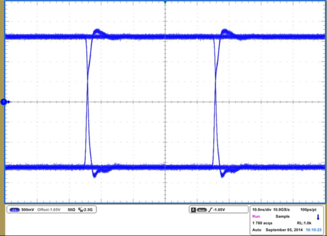 ISO7240CF ISO7240C ISO7240M ISO7241C ISO7241M ISO7242C ISO7242M ISO7242M Eye Diagram at 25 Mbps, 3.3 V and 25°C