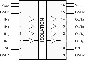 ISO7240CF ISO7240C ISO7240M ISO7241C ISO7241M ISO7242C ISO7242M ISO7240C  DW Package16-Pin SOICTop View