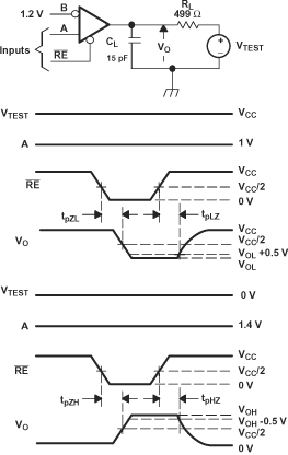 SN65MLVD040 Receiver
                    Enable/Disable Time Test Circuit and Waveforms