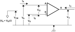 SN65MLVD040 Receiver
                    Voltage and Current Definitions