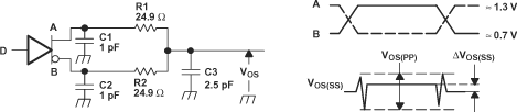 SN65MLVD040 Test
                    Circuit and Definitions for the Driver Common-Mode Output Voltage